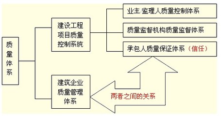 一级建造师