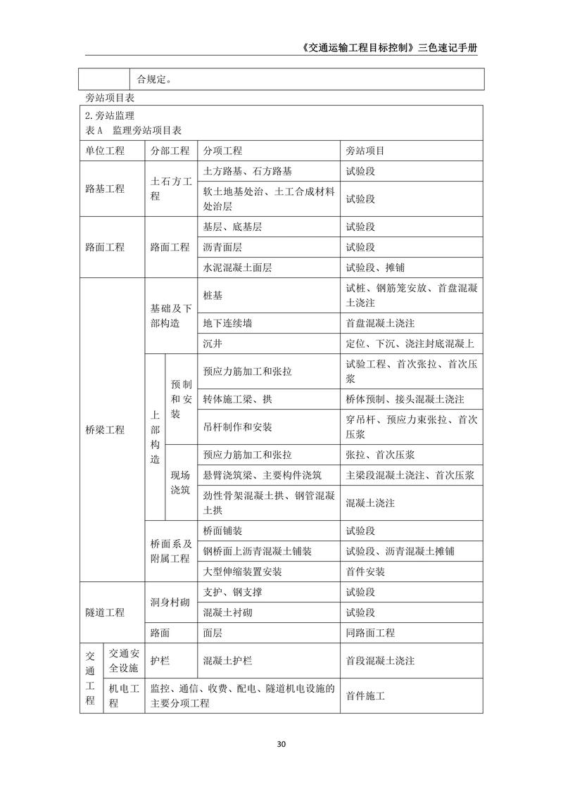 2024年监理工程师《建设工程目标控制》